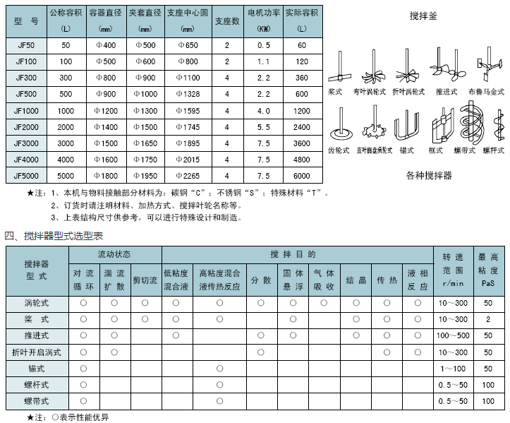 非列管式换热器