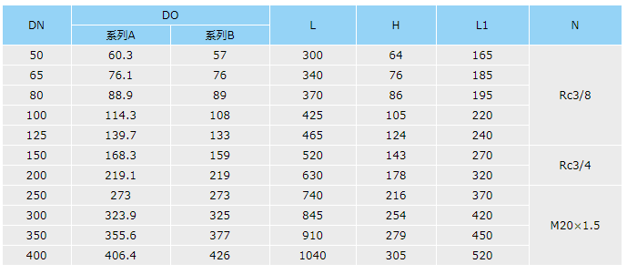 管道混合反应器