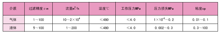 管道混合反应器